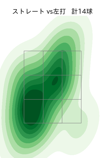 大野 稼頭央 配球ヒートマップ(2025年rs月)
