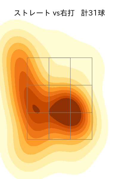 大野 稼頭央 配球ヒートマップ(2025年rs月)