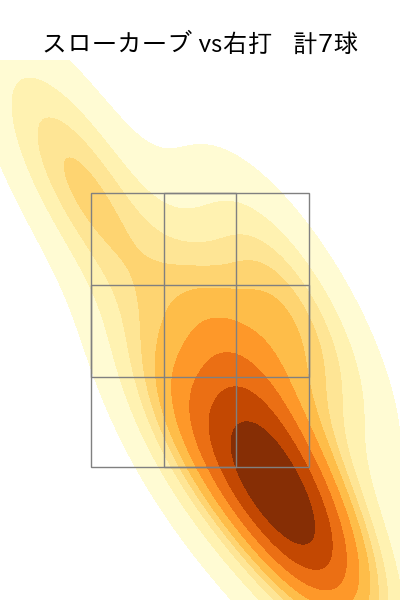 大野 稼頭央 配球ヒートマップ(2025年rs月)