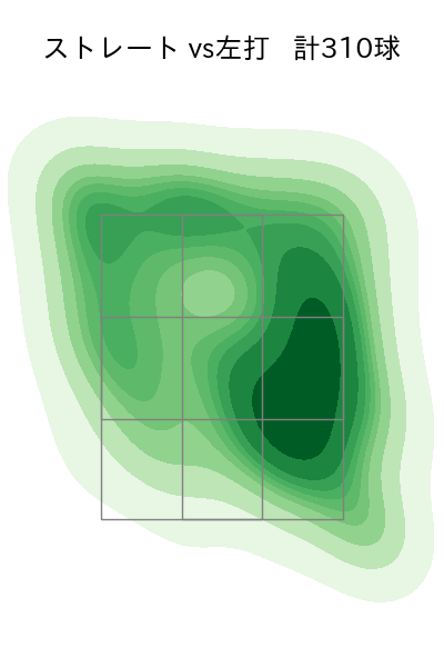 ヘルナンデス 配球ヒートマップ(2025年rs月)