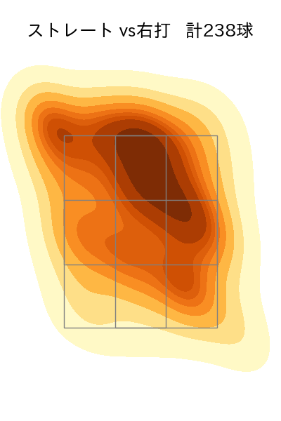 ヘルナンデス 配球ヒートマップ(2025年rs月)