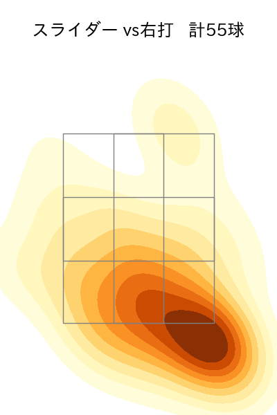 ヘルナンデス 配球ヒートマップ(2025年rs月)