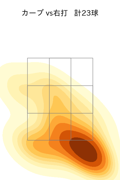 ヘルナンデス 配球ヒートマップ(2025年rs月)