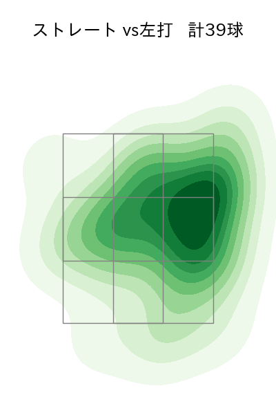 上茶谷 大河 配球ヒートマップ(2025年rs月)