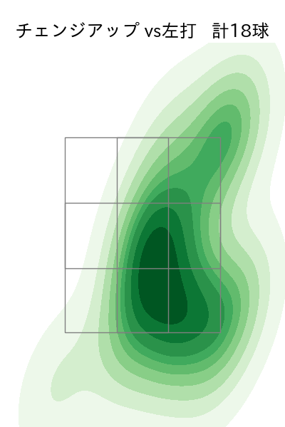 上茶谷 大河 配球ヒートマップ(2025年rs月)