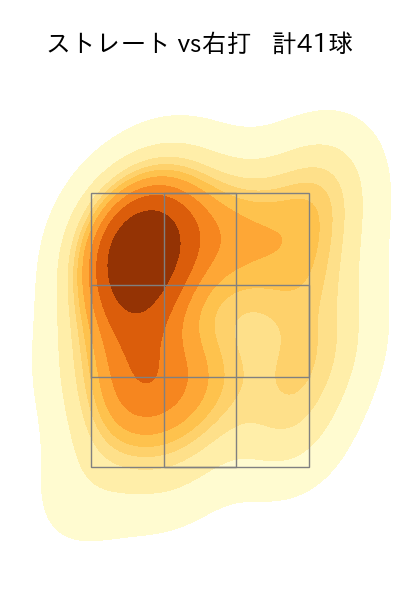 上茶谷 大河 配球ヒートマップ(2025年rs月)