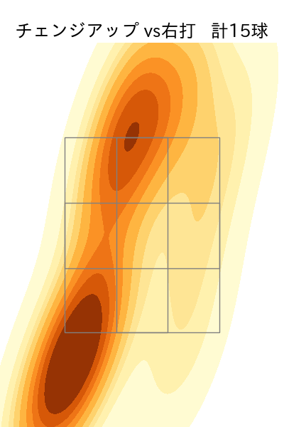 上茶谷 大河 配球ヒートマップ(2025年rs月)