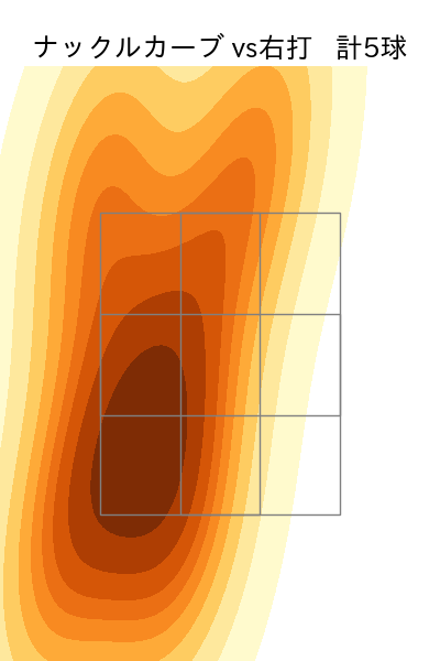 上茶谷 大河 配球ヒートマップ(2025年rs月)