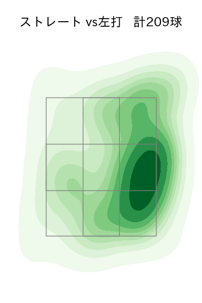 松本 裕樹 配球ヒートマップ(2025年rs月)