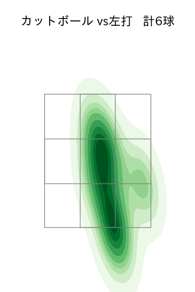 松本 裕樹 配球ヒートマップ(2025年rs月)