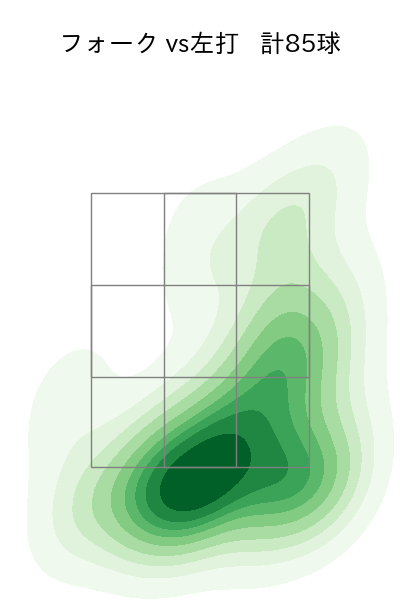 松本 裕樹 配球ヒートマップ(2025年rs月)