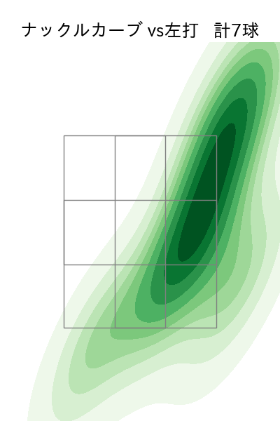 松本 裕樹 配球ヒートマップ(2025年rs月)