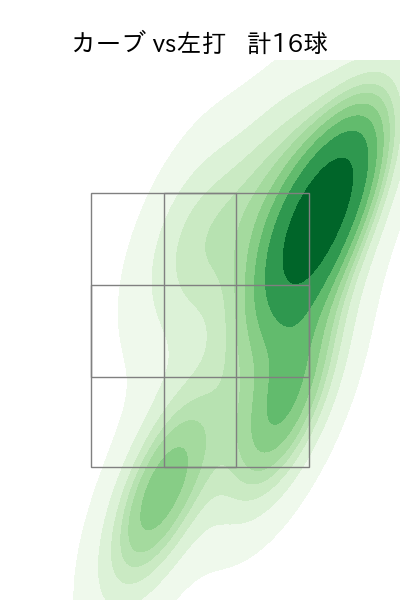 松本 裕樹 配球ヒートマップ(2025年rs月)