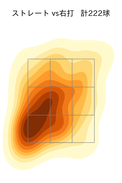 松本 裕樹 配球ヒートマップ(2025年rs月)