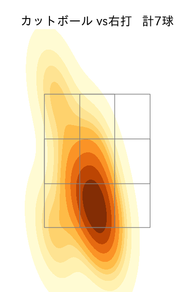 松本 裕樹 配球ヒートマップ(2025年rs月)