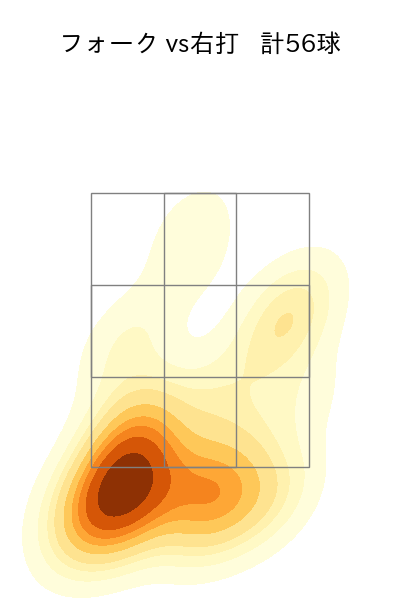 松本 裕樹 配球ヒートマップ(2025年rs月)