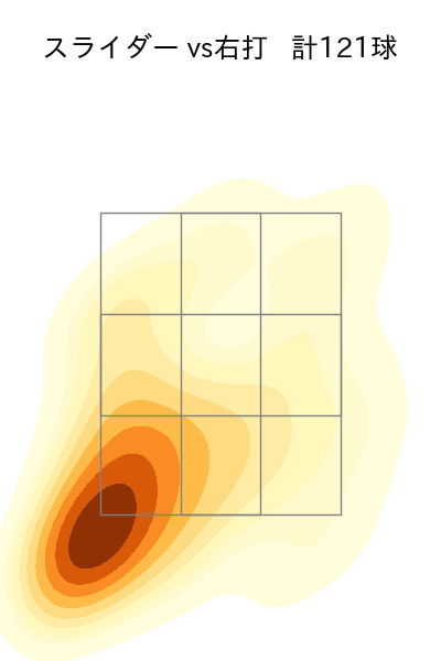 松本 裕樹 配球ヒートマップ(2025年rs月)