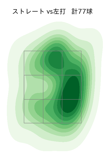 木村 光 配球ヒートマップ(2025年rs月)