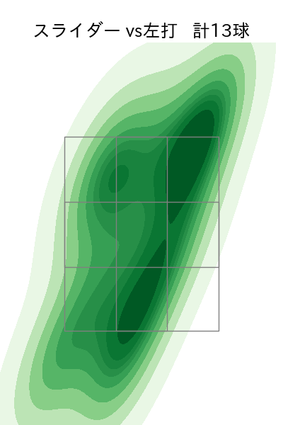 木村 光 配球ヒートマップ(2025年rs月)