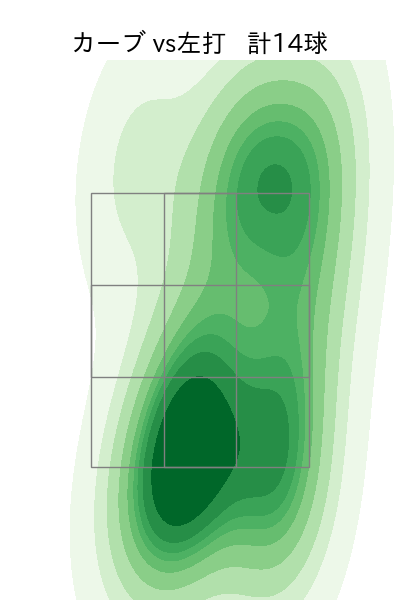 木村 光 配球ヒートマップ(2025年rs月)