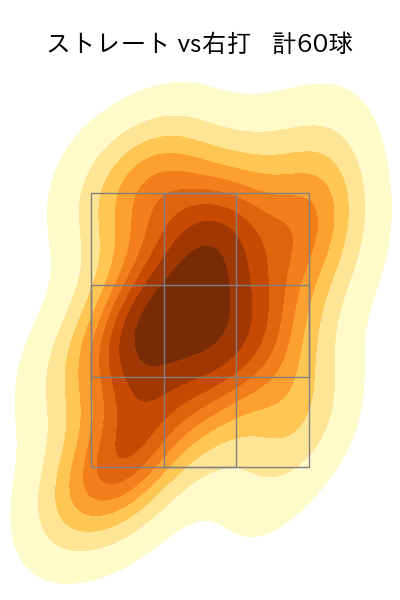 木村 光 配球ヒートマップ(2025年rs月)