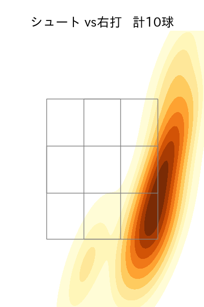 木村 光 配球ヒートマップ(2025年rs月)