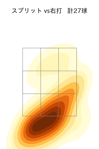 木村 光 配球ヒートマップ(2025年rs月)