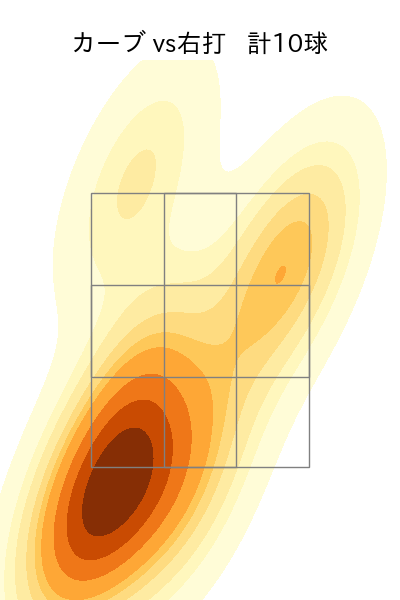 木村 光 配球ヒートマップ(2025年rs月)
