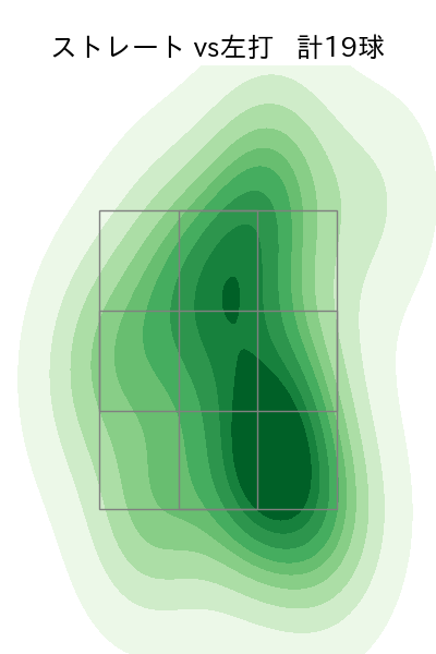 川口 冬弥 配球ヒートマップ(2025年rs月)