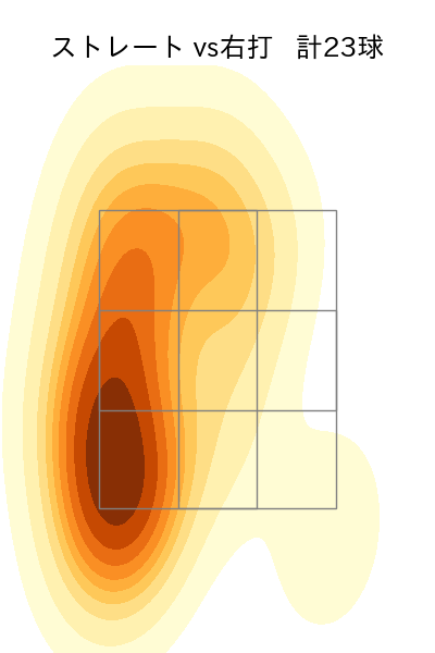 川口 冬弥 配球ヒートマップ(2025年rs月)