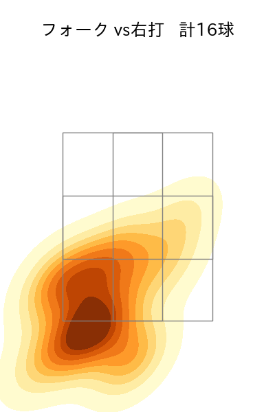 川口 冬弥 配球ヒートマップ(2025年rs月)