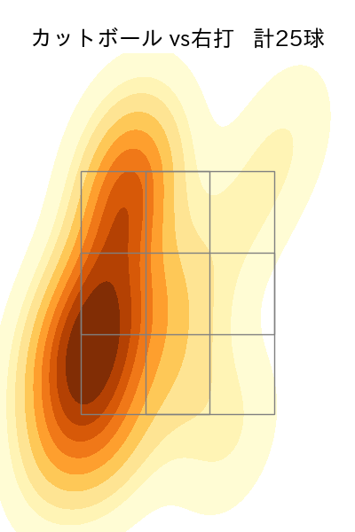 平良 海馬 配球ヒートマップ(2021年6月)