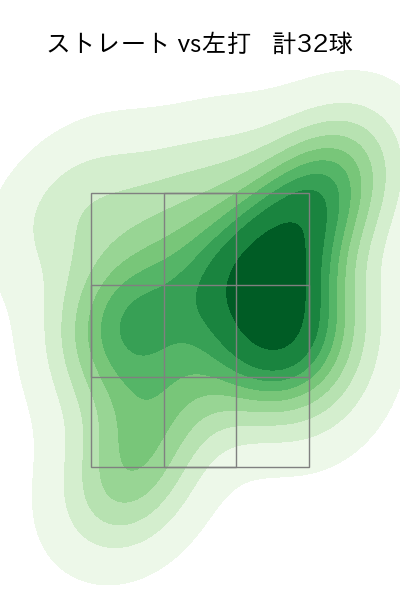 十亀 剣 配球ヒートマップ(2021年8月)