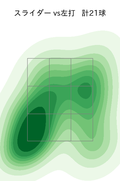 十亀 剣 配球ヒートマップ(2021年8月)