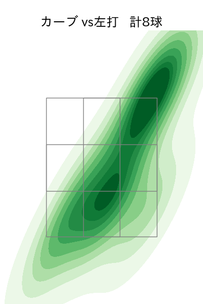 十亀 剣 配球ヒートマップ(2021年8月)