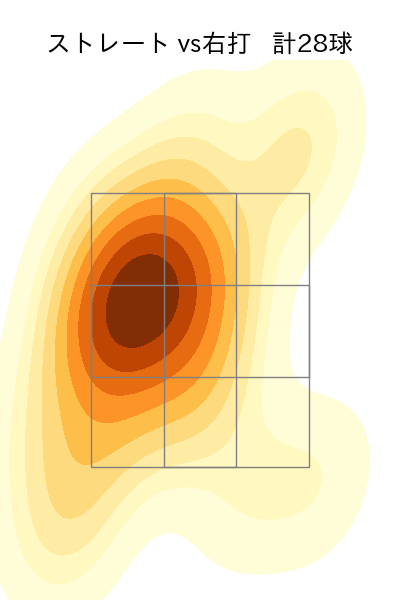十亀 剣 配球ヒートマップ(2021年8月)