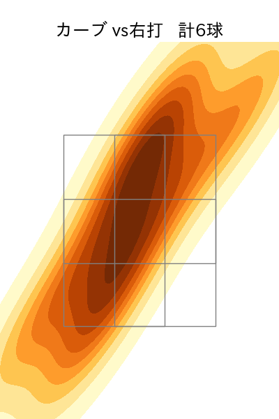 十亀 剣 配球ヒートマップ(2021年8月)