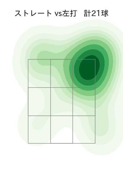 髙橋 光成 配球ヒートマップ(2022年3月)