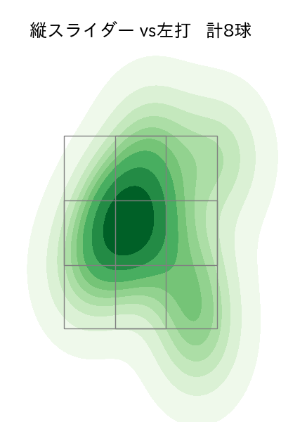 髙橋 光成 配球ヒートマップ(2022年3月)
