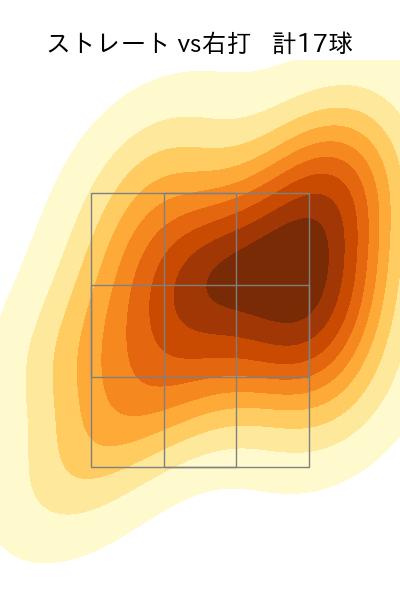 髙橋 光成 配球ヒートマップ(2022年3月)