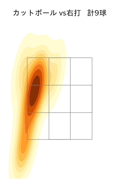 髙橋 光成 配球ヒートマップ(2022年3月)