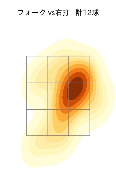 髙橋 光成 配球ヒートマップ(2022年3月)