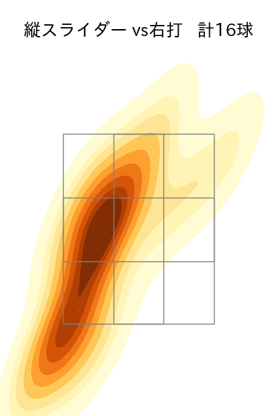 髙橋 光成 配球ヒートマップ(2022年3月)