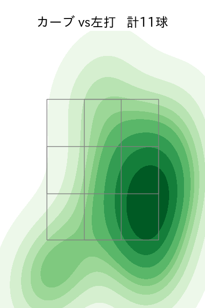 松本 航 配球ヒートマップ(2022年6月)