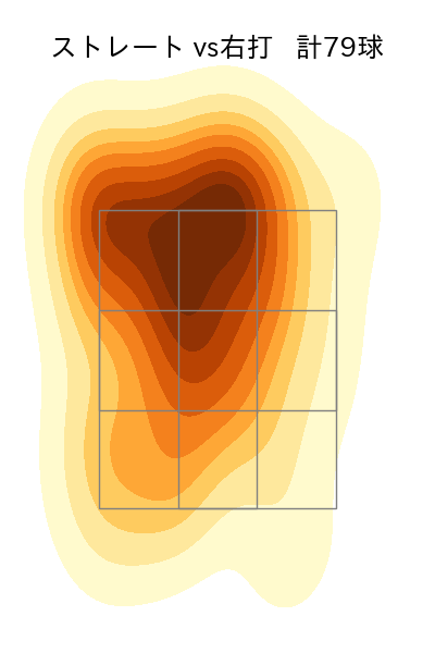 松本 航 配球ヒートマップ(2022年6月)