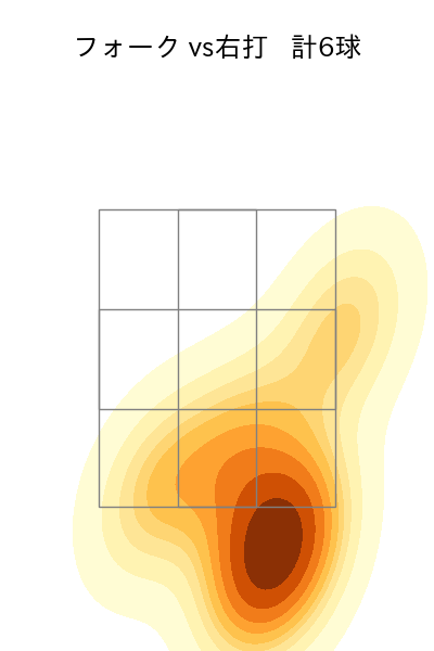 松本 航 配球ヒートマップ(2022年6月)