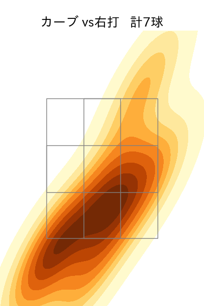 松本 航 配球ヒートマップ(2022年6月)