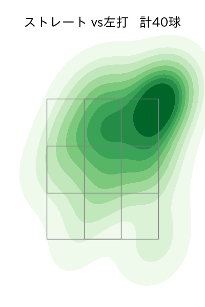 髙橋 光成 配球ヒートマップ(2023年3月)