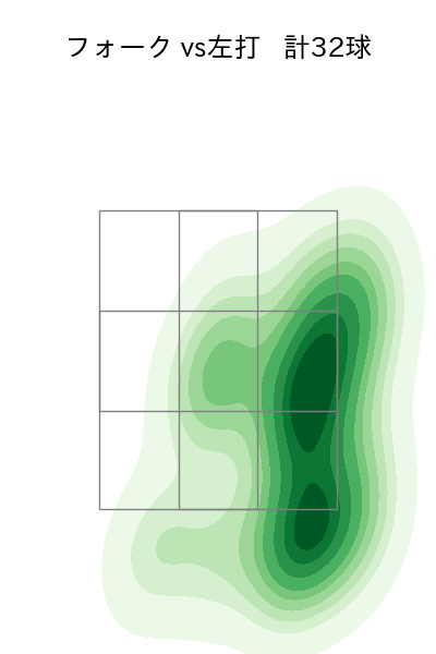 髙橋 光成 配球ヒートマップ(2023年3月)