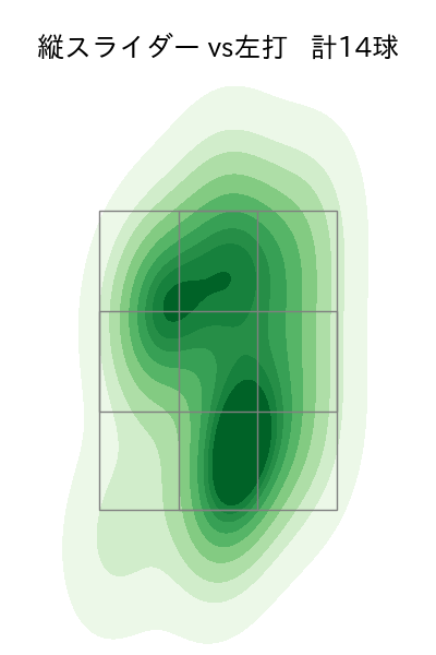 髙橋 光成 配球ヒートマップ(2023年3月)